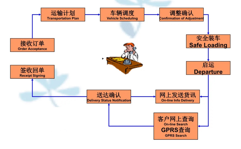 吴江震泽直达白云矿区物流公司,震泽到白云矿区物流专线